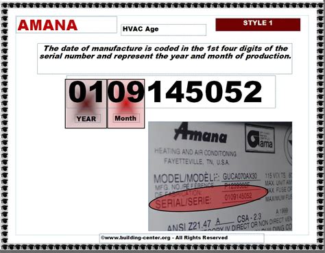 Amana HVAC age 